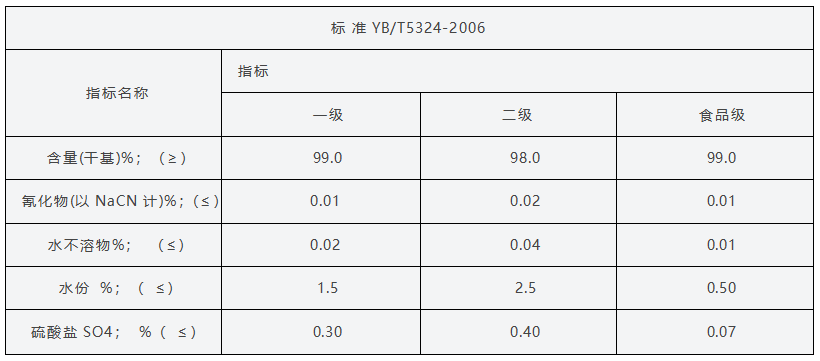 黃血鹽鈉廠(chǎng)家